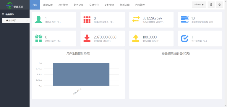 图片[3]-13国多语言交易所系统/秒合约/币币合约/新币认购/平台币/搭建教程