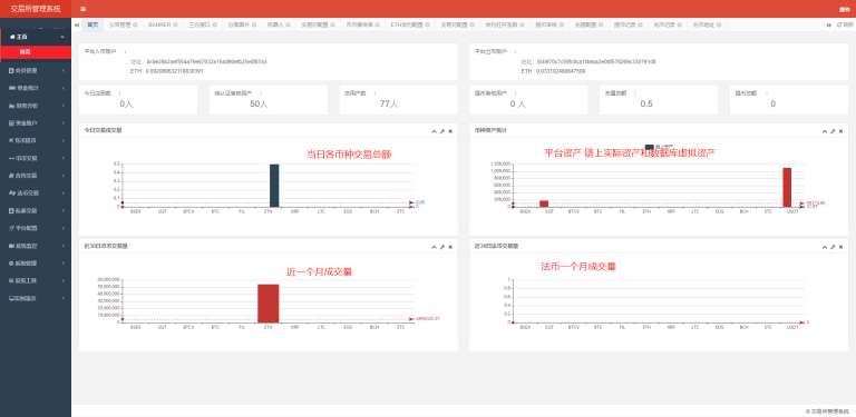 图片[4]-FVEX交易所源码/币币交易/永续合约/合约交易/OTC交易/搭建教程