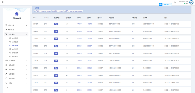 BIFire多语言交易所源码/期权交易/合约交易/OTC/申购/币币秒合约