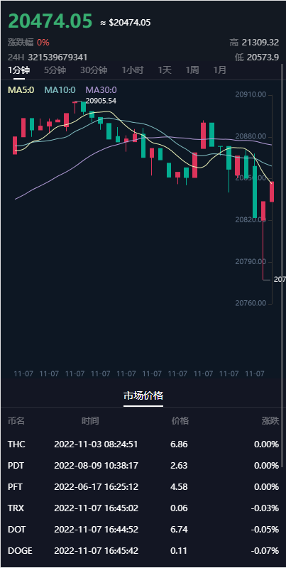 图片[10]-DAPP区块链理财交易系统/defi质押挖矿/虚拟币投资分红源码